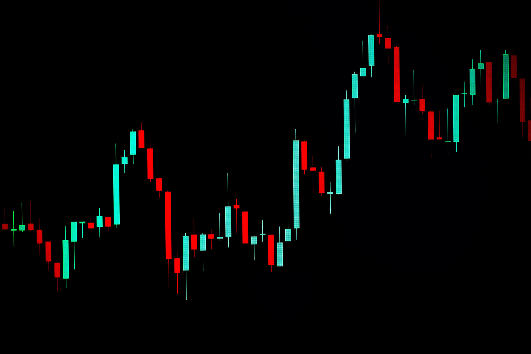 Stock Market Candlestick Graph